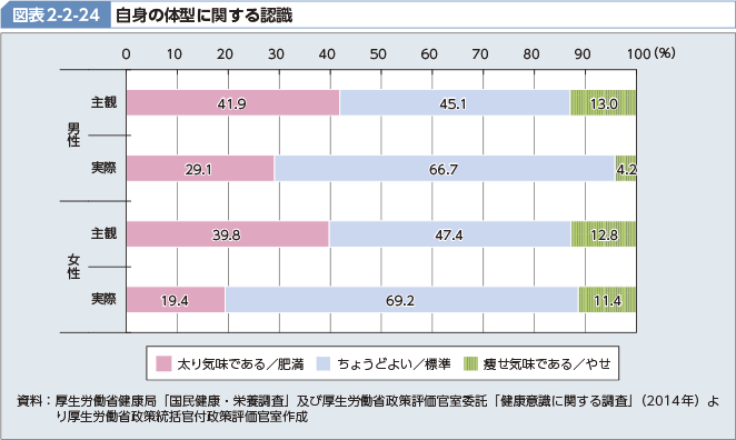 理想との差グラフ