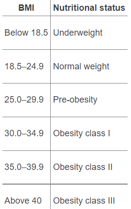BMI　肥満　基準　WHO